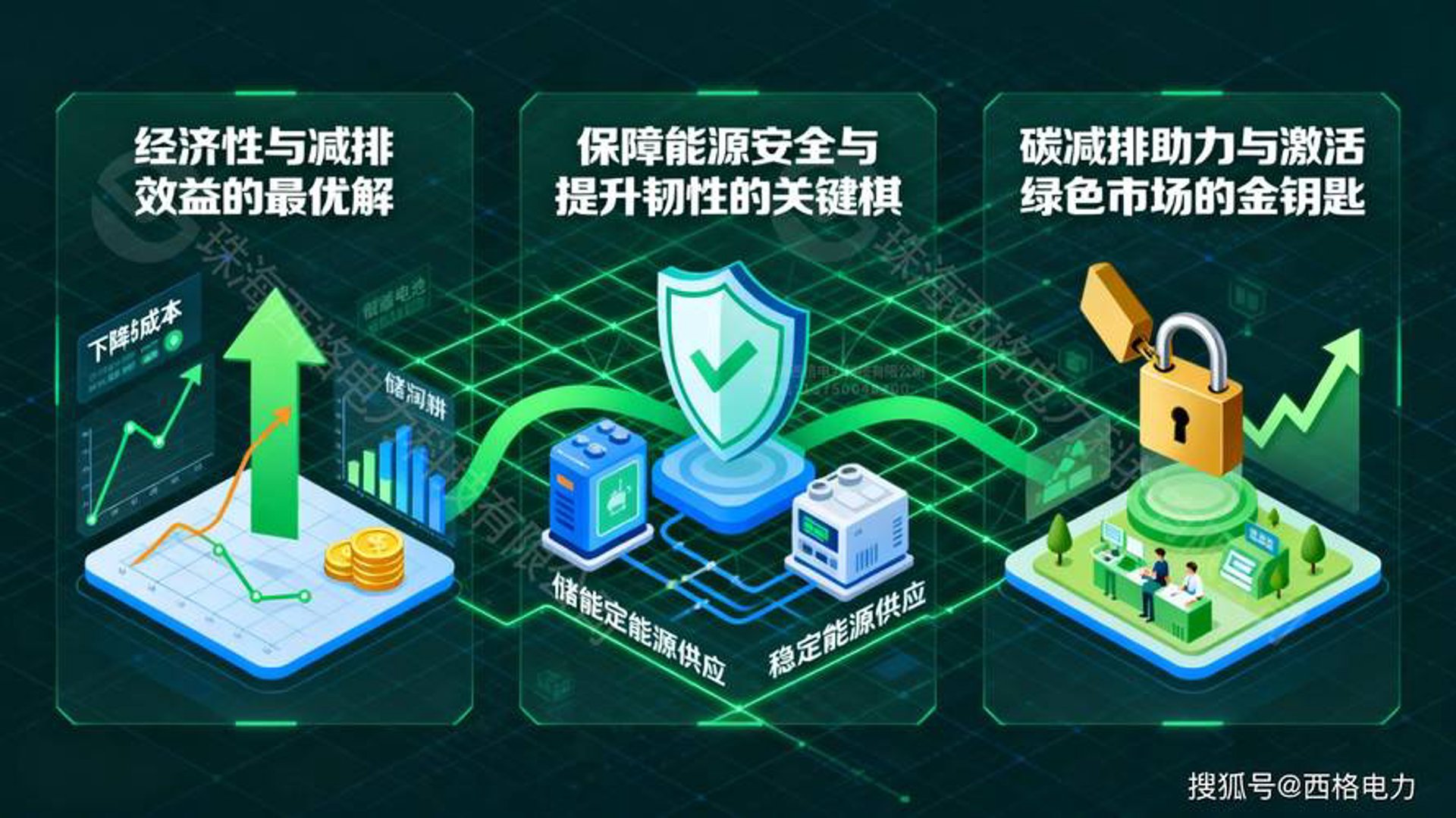 绿电智行新能源